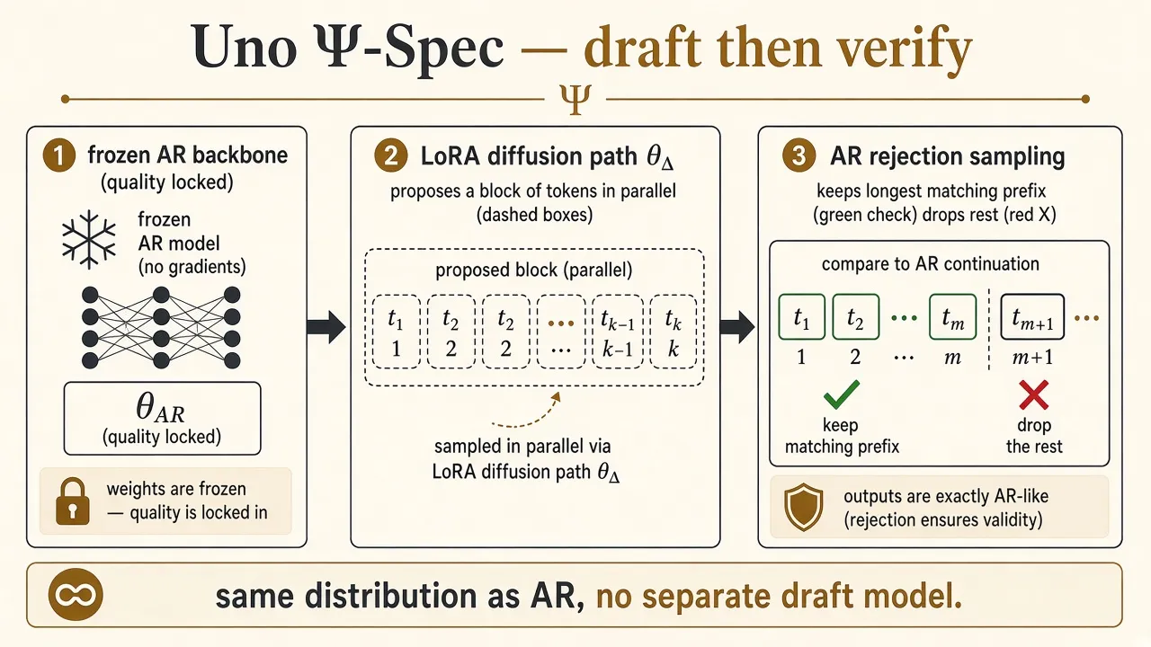 Uno Ψ-Spec ELI5