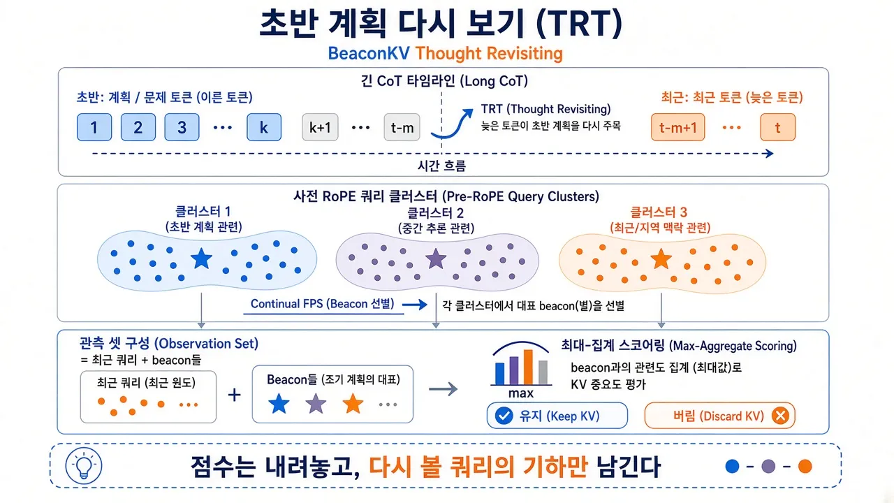 BeaconKV ELI5 — TRT와 beacon